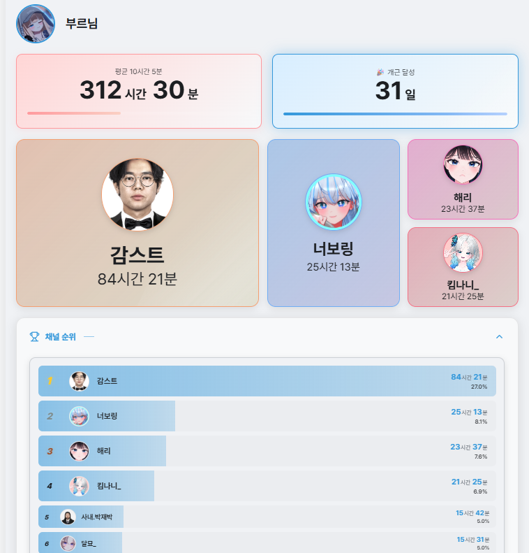 5월 부르의 숲 리캡